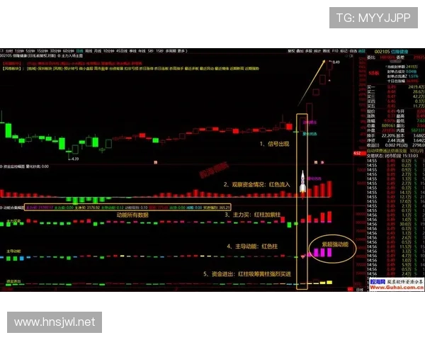 杜埃在体系中的战术价值能否被量化证明
