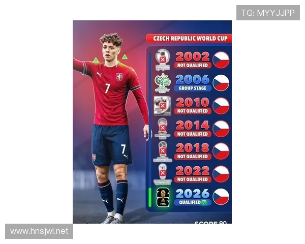 2026世界杯捷克队阵容预测 东欧铁骑能否再现黄金一代辉煌