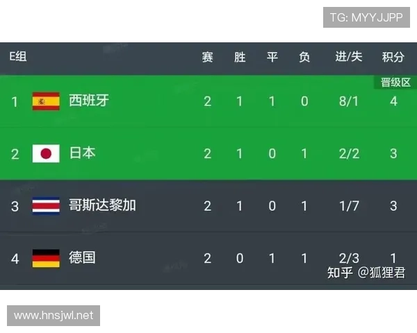 E组球队世界杯历史成绩比较